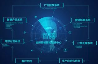 利用TM4C129x構建嵌入式網絡服務器的物聯(lián)網網絡技術服務