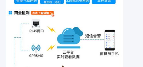 山洪預(yù)警新突破 傳感器網(wǎng)絡(luò)如何精準(zhǔn)捕捉暴雨危機(jī)