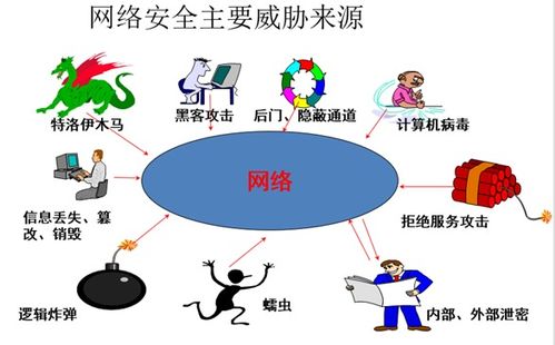 網(wǎng)絡(luò)攻防技術(shù)概述與網(wǎng)絡(luò)服務(wù)安全的平衡