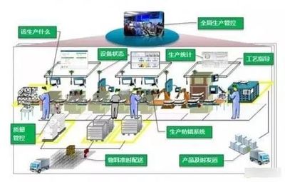 智能制造的關鍵技術與大數據融合