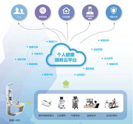 健康寶亮相中外醫療信息網絡技術展覽會，助力互聯網醫療生態搭建