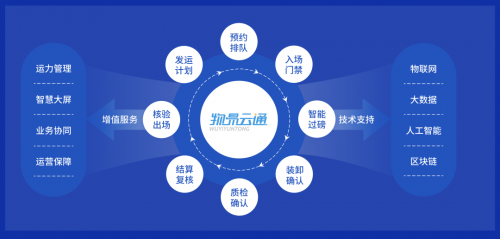 物易云通《網絡貨運服務》獲評2022年企業標準“領跑者” 以技術創新引領行業規范發展