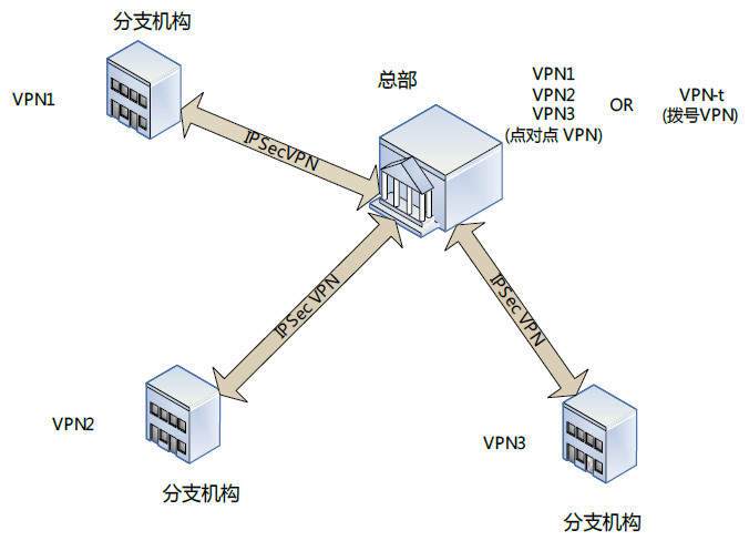 理解VPN over P2P 一種去中心化的網絡通道技術