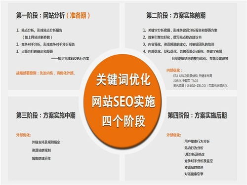 吳川網絡推廣就找商贏網絡科技